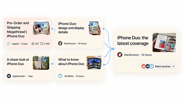 NewsNinja cards about iPhone Duo from r/apple, MacRumors, AppleInsider, and 9to5Mac combine into a related-story group with multiple icons in the More sources control.